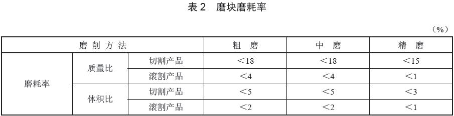  磨塊質(zhì)量性能評價指標(biāo)，磨耗率數(shù)據(jù)要求見表2